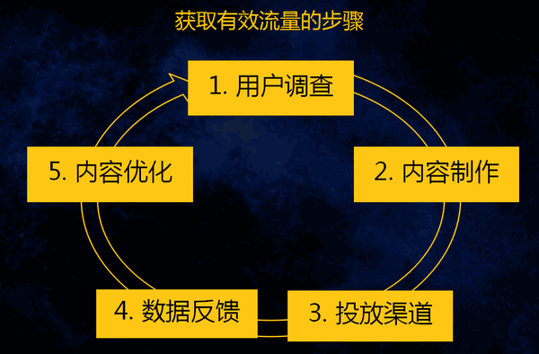 硅胶制品厂是如何进行网络推广的