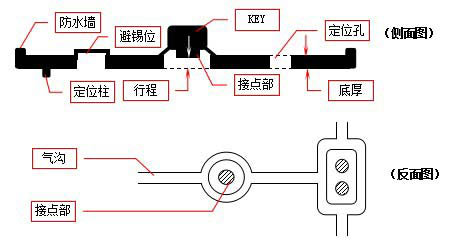 硅胶按键结构