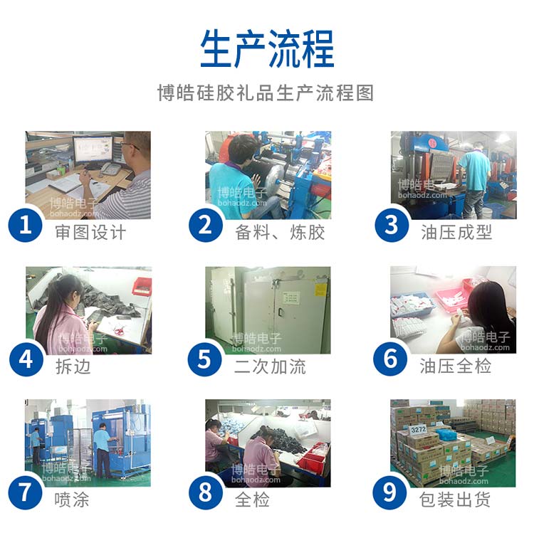 详情页
