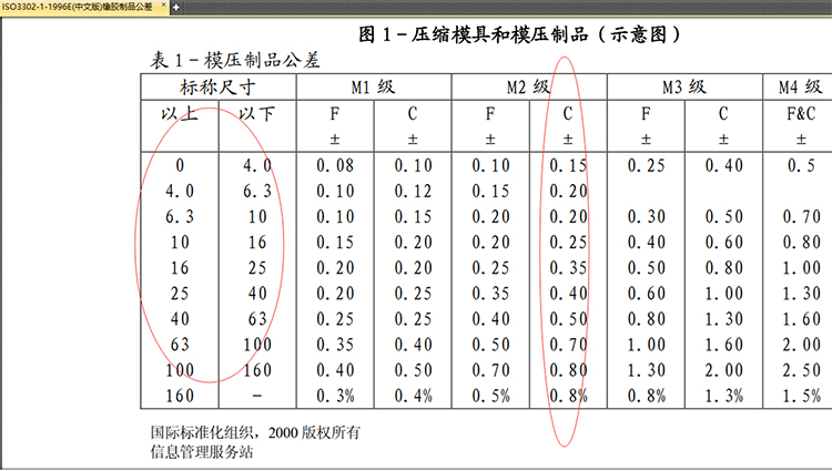 硅胶模压制品公差表