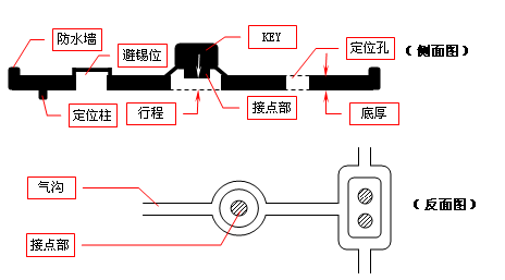 硅胶制品产品结构