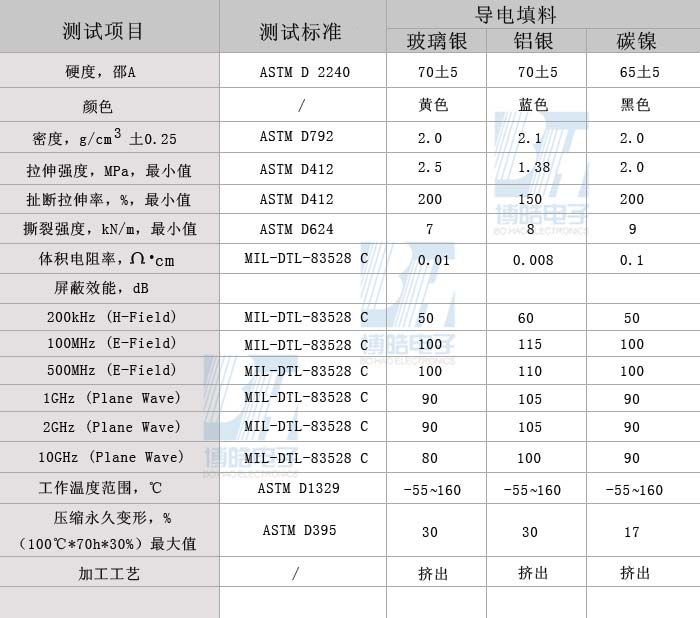 导电硅胶条技术参数表