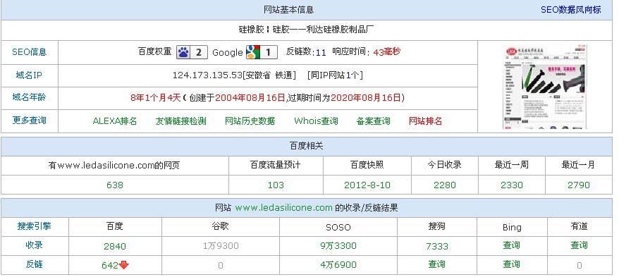 利达网站优化情况