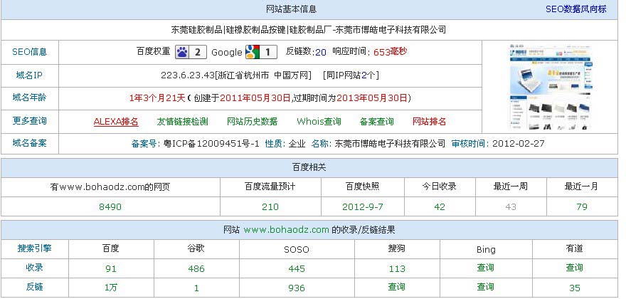 总结五大网站优化好的硅胶行业相关的企业网站